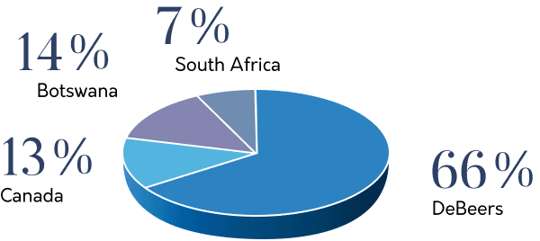  Responsible Sourcing