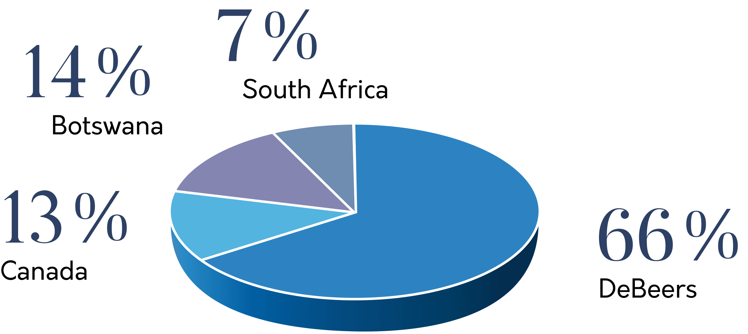  Responsible Sourcing