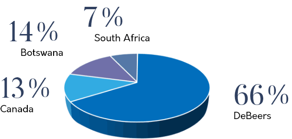  Responsible Sourcing